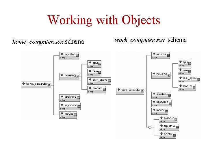 Working with Objects home_computer. sox schema work_computer. sox schema 