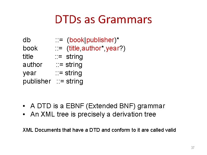 DTDs as Grammars db book title author year publisher : : = (book|publisher)* :