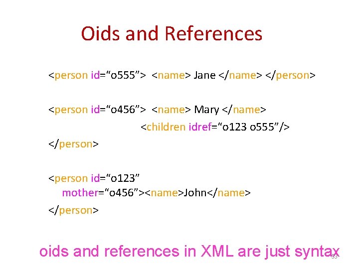 Oids and References <person id=“o 555”> <name> Jane </name> </person> <person id=“o 456”> <name>