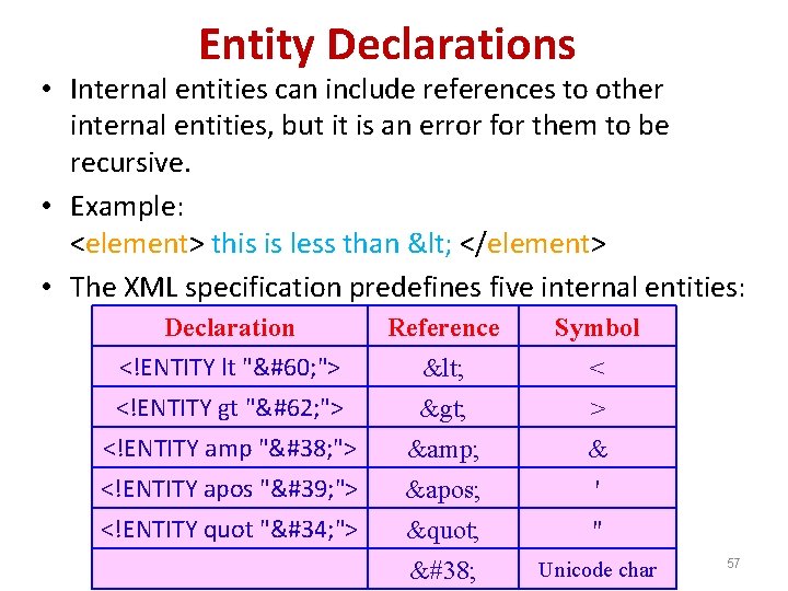 Entity Declarations • Internal entities can include references to other internal entities, but it