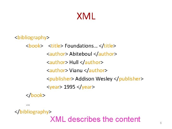 XML <bibliography> <book> <title> Foundations… </title> <author> Abiteboul </author> <author> Hull </author> <author> Vianu