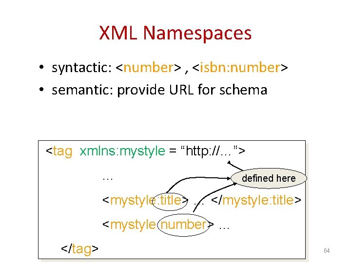 XML Namespaces • syntactic: <number> , <isbn: number> • semantic: provide URL for schema
