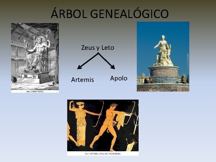 ÁRBOL GENEALÓGICO Zeus y Leto Artemis Apolo 