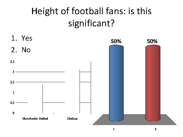 Height of football fans: is this significant? 1. Yes 2. No 