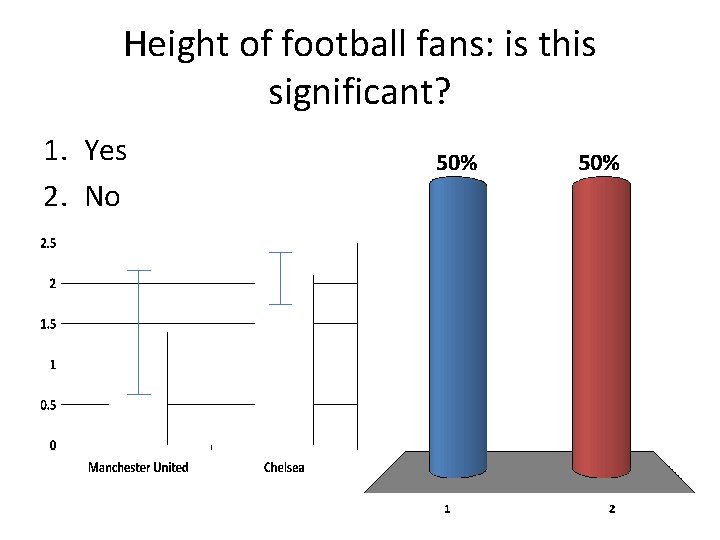 Height of football fans: is this significant? 1. Yes 2. No 