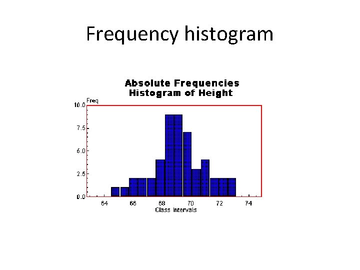 Frequency histogram 