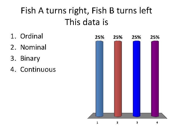 Fish A turns right, Fish B turns left This data is 1. 2. 3.