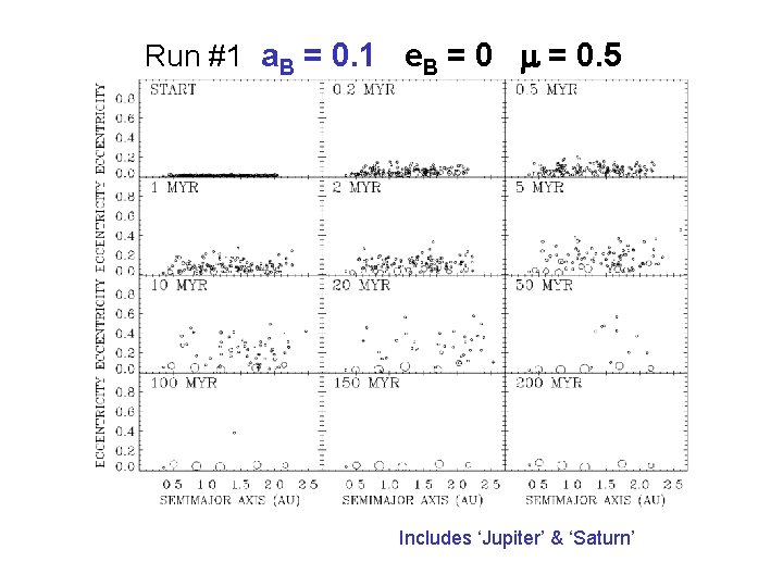 Run #1 a. B = 0. 1 e. B = 0 m = 0.