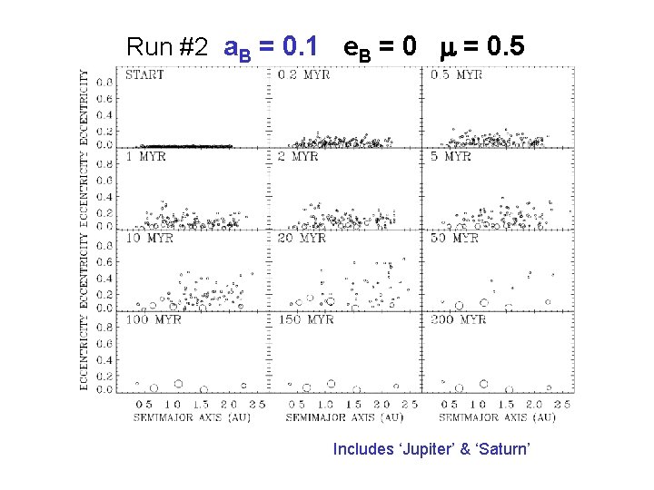 Run #2 a. B = 0. 1 e. B = 0 m = 0.