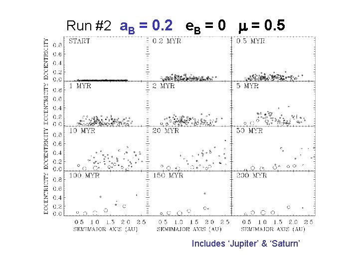 Run #2 a. B = 0. 2 e. B = 0 m = 0.