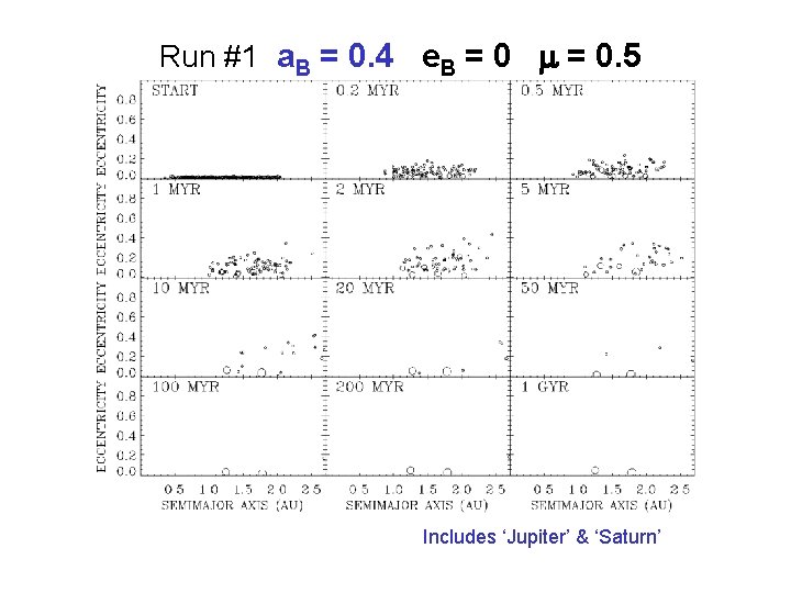 Run #1 a. B = 0. 4 e. B = 0 m = 0.