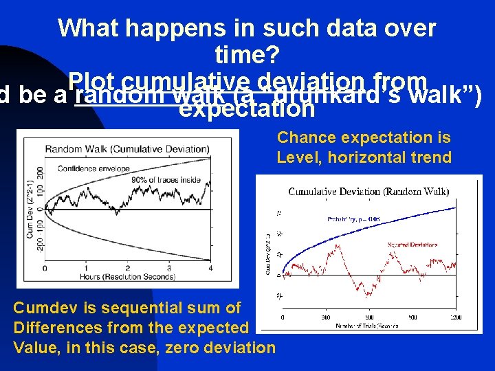 What happens in such data over time? Plot cumulative deviation from d be a