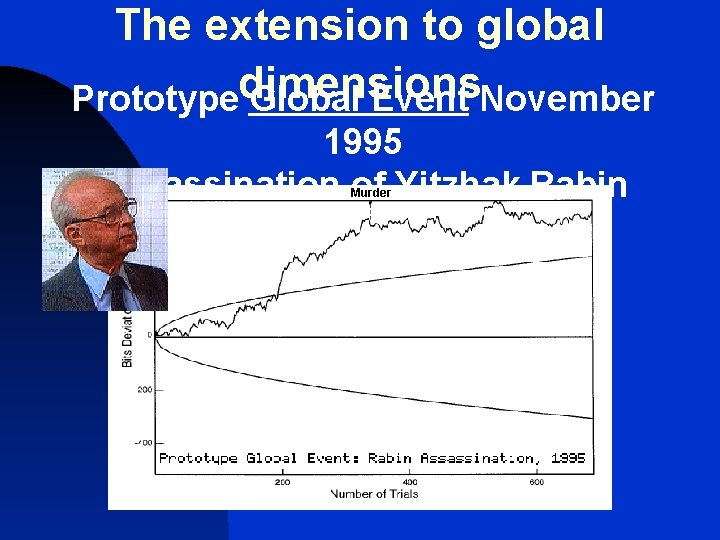 The extension to global Prototypedimensions Global Event November 1995 Assassination of Yitzhak Rabin Murder