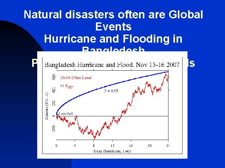 Natural disasters often are Global Events Hurricane and Flooding in Bangledesh Persistent, Nonrandom Trends