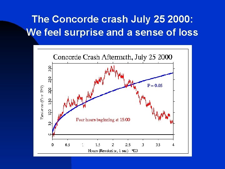 The Concorde crash July 25 2000: We feel surprise and a sense of loss