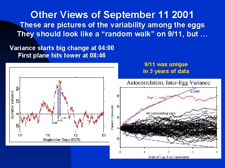 Other Views of September 11 2001 These are pictures of the variability among the