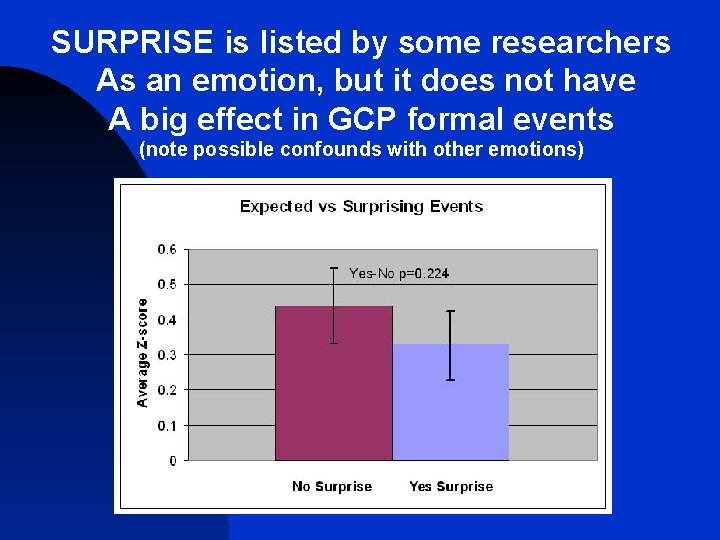 SURPRISE is listed by some researchers As an emotion, but it does not have