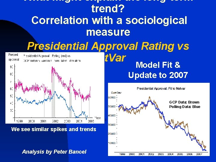 What might explain the long-term trend? Correlation with a sociological measure Presidential Approval Rating