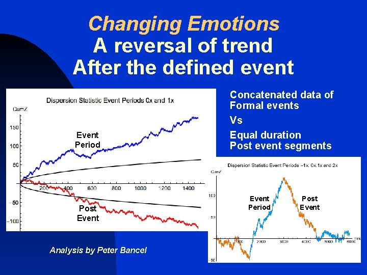 Changing Emotions A reversal of trend After the defined event Event Period Post Event