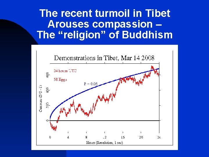 The recent turmoil in Tibet Arouses compassion – The “religion” of Buddhism 