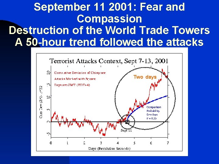 September 11 2001: Fear and Compassion Destruction of the World Trade Towers A 50