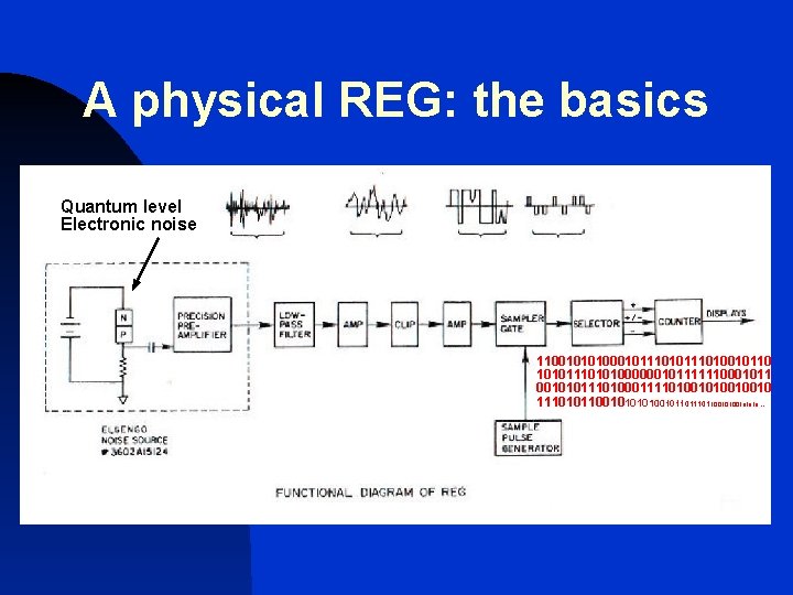 A physical REG: the basics Quantum level Electronic noise 11001010100010111010010110 10101110101000000101111110001011 001010111010001111010010010 111010110010100101101100101010…. .