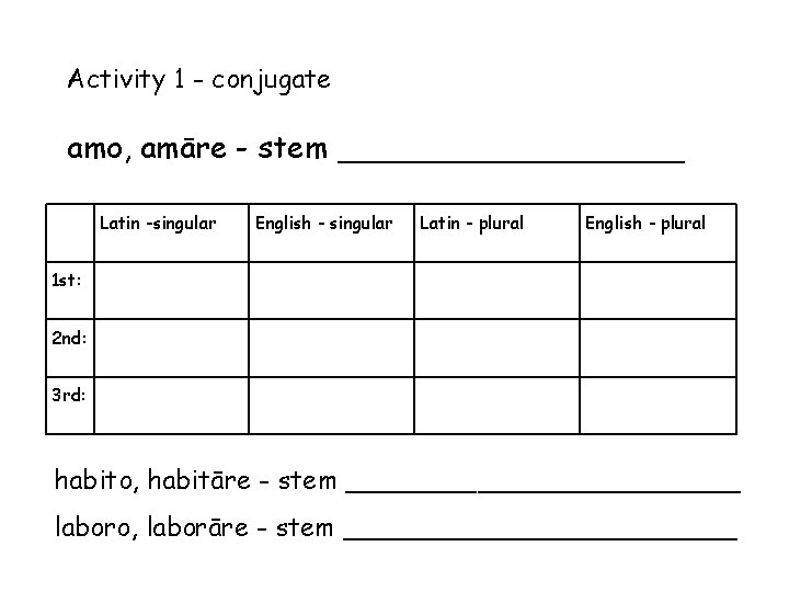 Activity 1 - conjugate amo, amāre - stem _________ Latin -singular English - singular