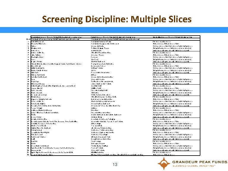 Screening Discipline: Multiple Slices Week 1 2 3 4 5 6 7 8 9