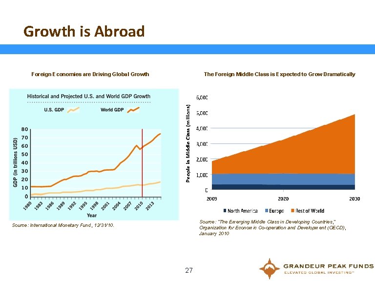 Growth is Abroad The Foreign Middle Class is Expected to Grow Dramatically Foreign Economies