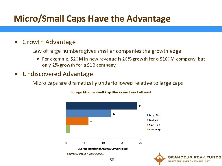 Micro/Small Caps Have the Advantage • Growth Advantage – Law of large numbers gives