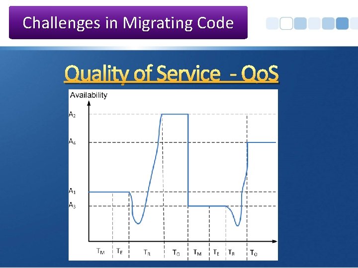 Challenges in Migrating Code Quality of Service - Qo. S 