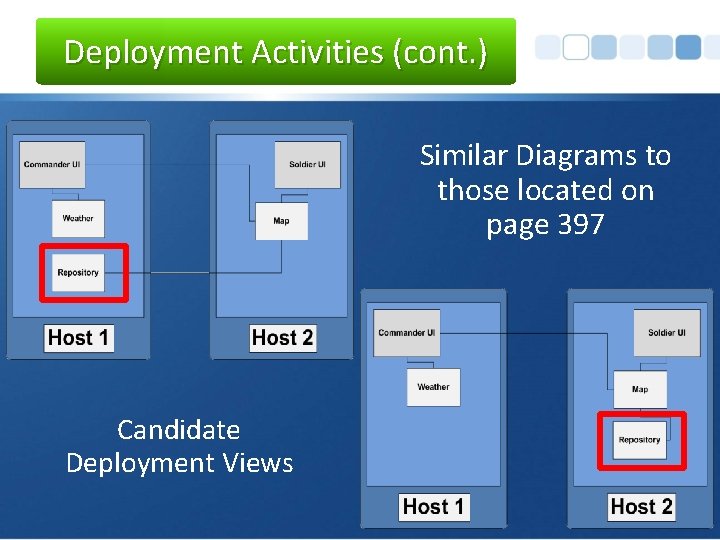 Deployment Activities (cont. ) Similar Diagrams to those located on page 397 Candidate Deployment