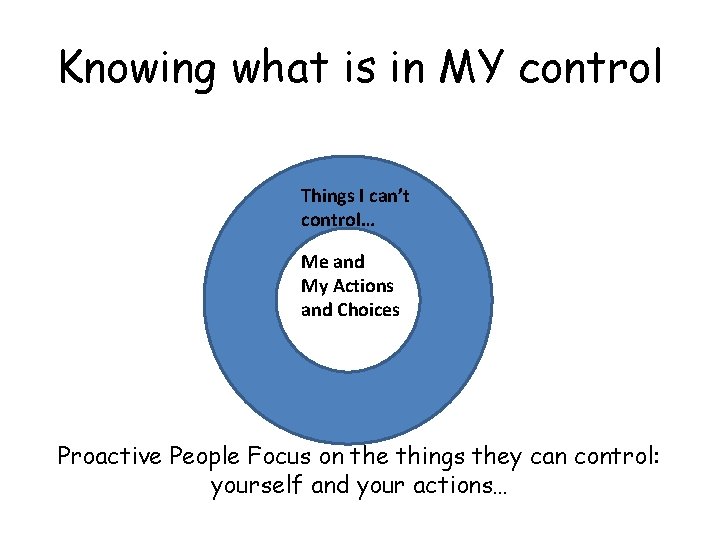 Knowing what is in MY control Things I can’t control… Me and My Actions