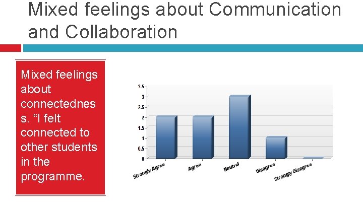 Mixed feelings about Communication and Collaboration Mixed feelings about connectednes s. “I felt connected
