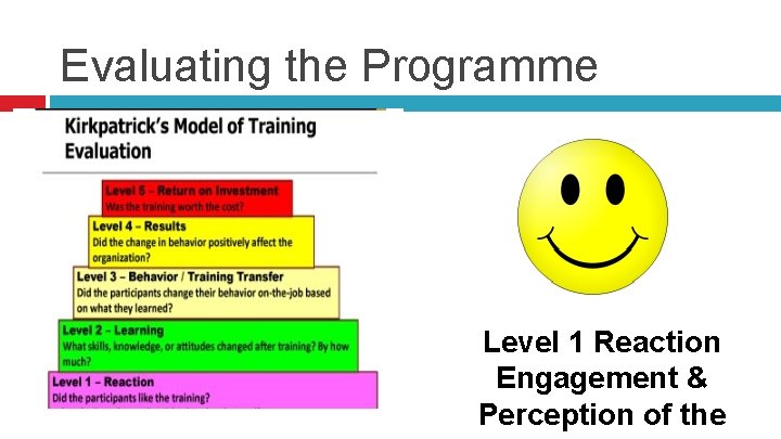 Evaluating the Programme Level 1 Reaction Engagement & Perception of the 