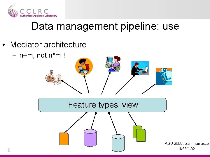 Data management pipeline: use • Mediator architecture – n+m, not n*m ! ‘Feature types’