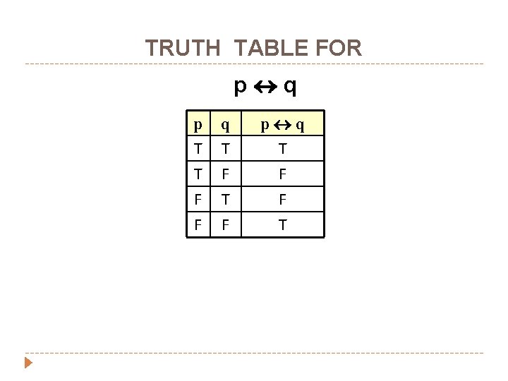 TRUTH TABLE FOR p q p T T F q T F T p