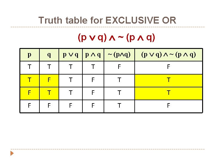 Truth table for EXCLUSIVE OR (p q) ~ (p q) p q ~ (p