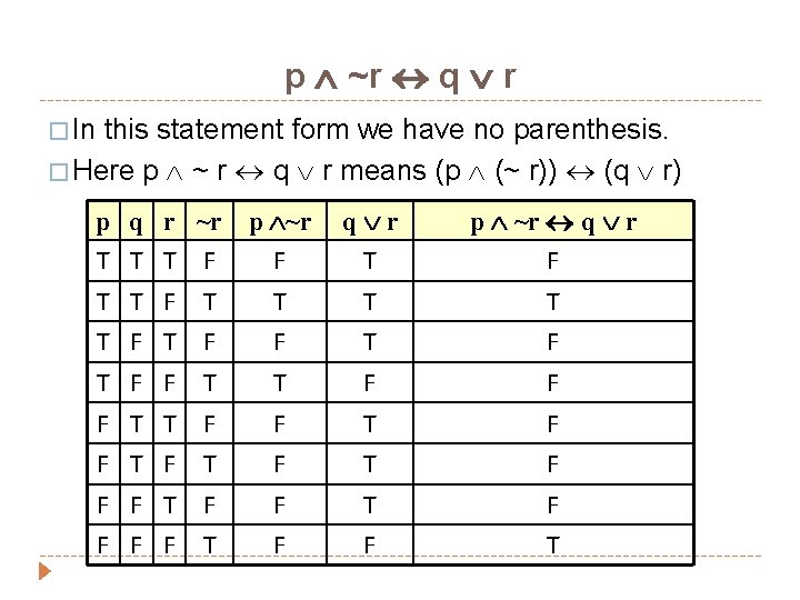 p ~r q r � In this statement form we have no parenthesis. �