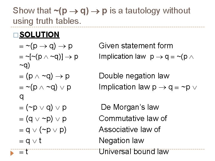Show that ~(p q) p is a tautology without using truth tables. � SOLUTION