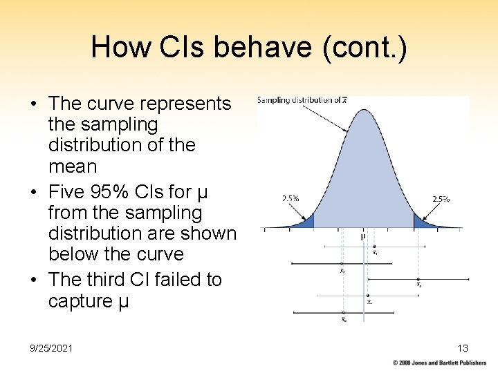 How CIs behave (cont. ) • The curve represents the sampling distribution of the