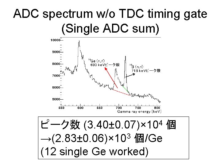 ADC spectrum w/o TDC timing gate (Single ADC sum) ピーク数 (3. 40± 0. 07)×