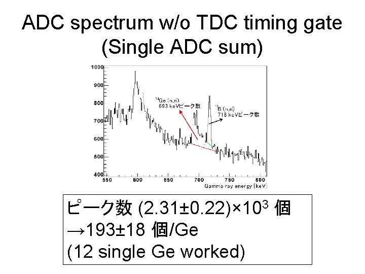 ADC spectrum w/o TDC timing gate (Single ADC sum) ピーク数 (2. 31± 0. 22)×