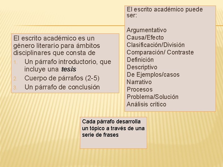 El escrito académico puede ser: El escrito académico es un género literario para ámbitos