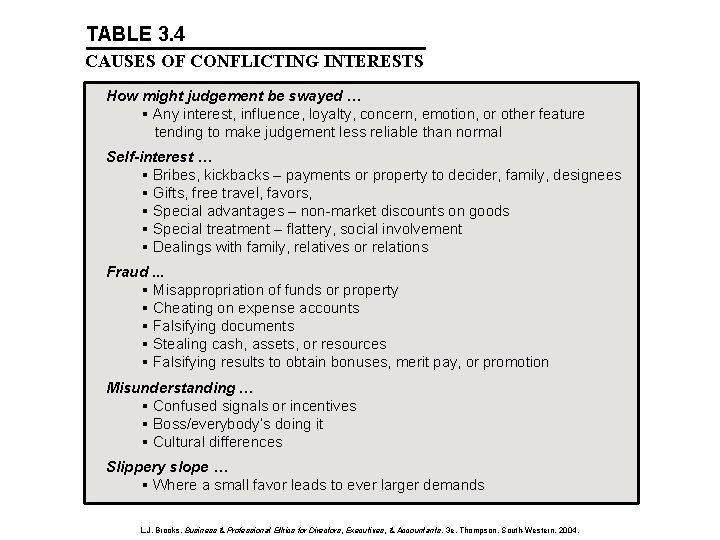 TABLE 3. 4 CAUSES OF CONFLICTING INTERESTS How might judgement be swayed … §