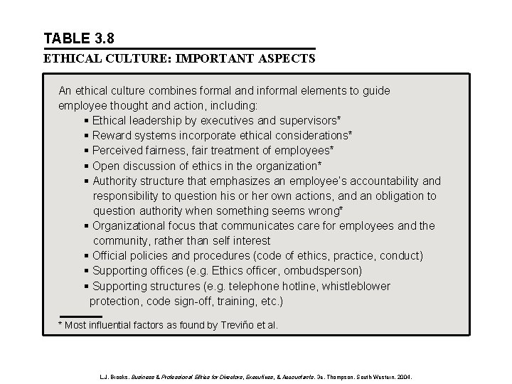 TABLE 3. 8 ETHICAL CULTURE: IMPORTANT ASPECTS An ethical culture combines formal and informal