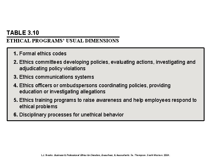 TABLE 3. 10 ETHICAL PROGRAMS’ USUAL DIMENSIONS 1. Formal ethics codes 2. Ethics committees