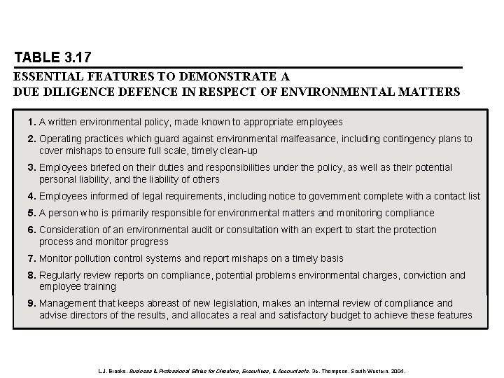 TABLE 3. 17 ESSENTIAL FEATURES TO DEMONSTRATE A DUE DILIGENCE DEFENCE IN RESPECT OF