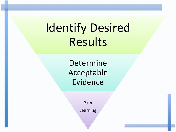 Identify Desired Results Determine Acceptable Evidence Plan Learning 
