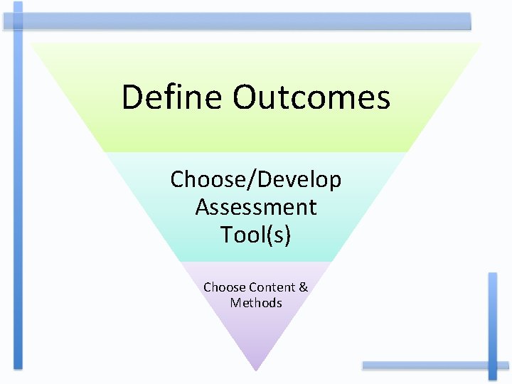 Define Outcomes Choose/Develop Assessment Tool(s) Choose Content & Methods 
